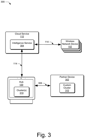 Cloud service and hub interaction., drawing sheet 3 from US 2026/0261448 A1