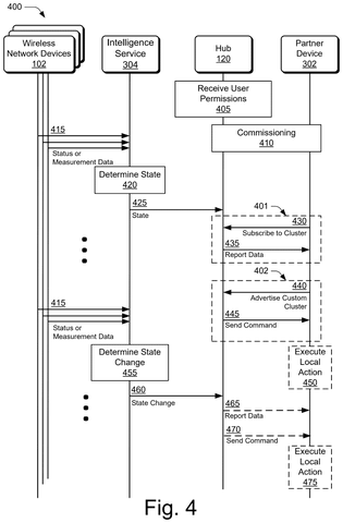 Device communication and state changes., drawing sheet 4 from US 2026/0261448 A1