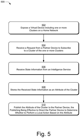 Hub publishing cluster attributes., drawing sheet 5 from US 2026/0261448 A1
