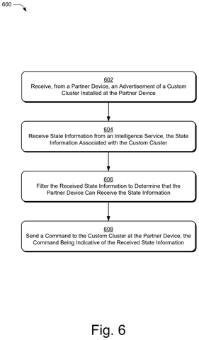 Hub sending commands to custom clusters., drawing sheet 6 from US 2026/0261448 A1