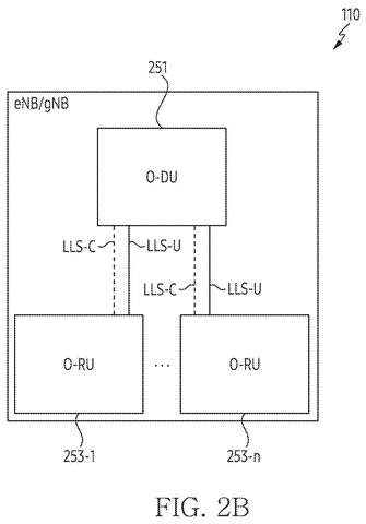Cell tower's distributed and radio units., drawing sheet 3 from US 2026/0261468 A1