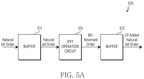 Inverse Fast Fourier Transform circuit., drawing sheet 7 from US 2026/0261468 A1