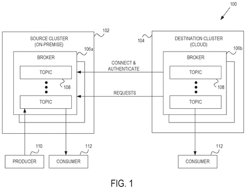 On-premise and cloud data clusters., drawing sheet 1 from US 2026/0261555 A1