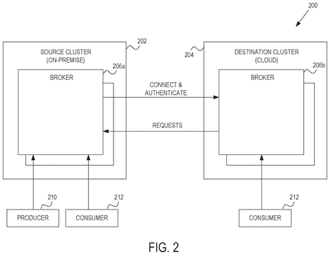Data clusters with reverse connection., drawing sheet 2 from US 2026/0261555 A1