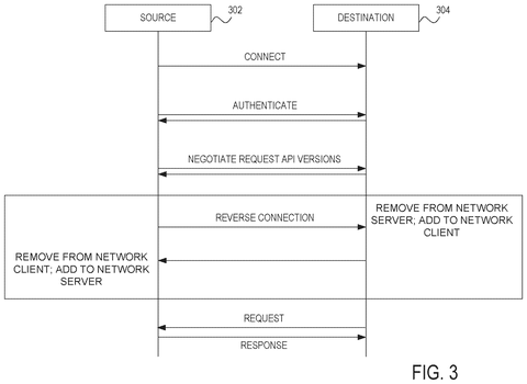 Source and destination connection steps., drawing sheet 3 from US 2026/0261555 A1