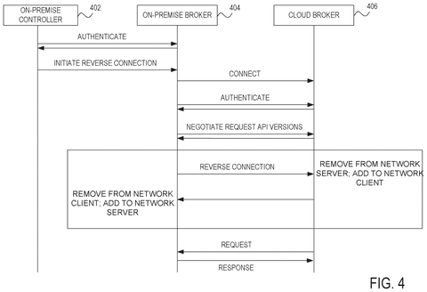 On-premise and cloud broker connection., drawing sheet 4 from US 2026/0261555 A1