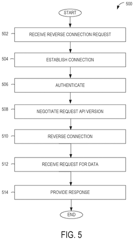 Steps for a reverse connection., drawing sheet 5 from US 2026/0261555 A1