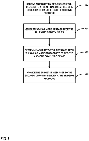 Subscription request and message process., drawing sheet 5 from US 2026/0261603 A1