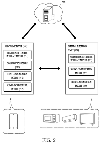 Phone controlling external devices via server., drawing sheet 2 from US 2026/0261612 A1