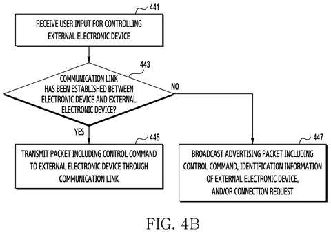 Flowchart for controlling external electronic device., drawing sheet 5 from US 2026/0261612 A1