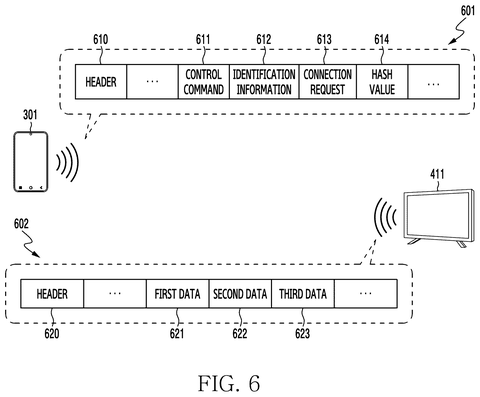 Phone sending control packets to TV., drawing sheet 7 from US 2026/0261612 A1