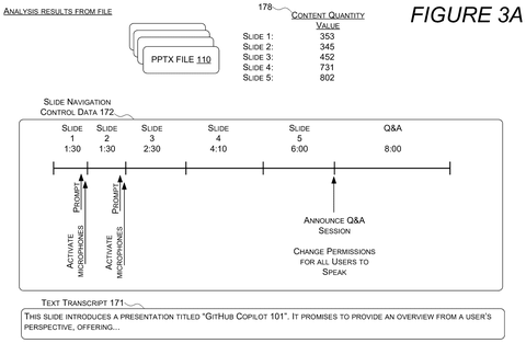 Presentation timeline and content analysis., drawing sheet 3 from US 2026/0261627 A1