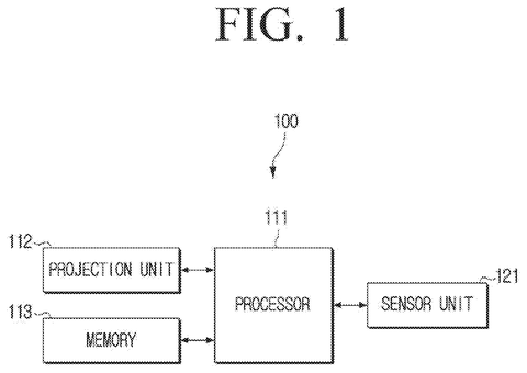 Projector system components., drawing sheet 1 from US 2026/0261636 A1