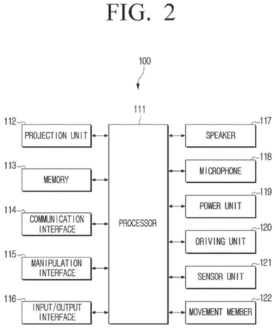 Projector system with more components., drawing sheet 2 from US 2026/0261636 A1