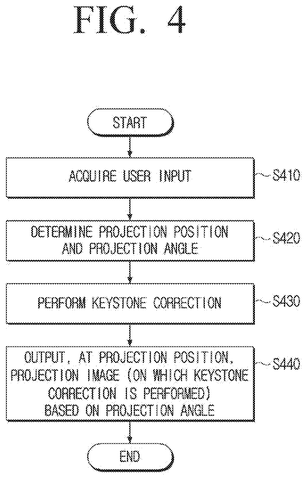 Steps for projection and correction., drawing sheet 4 from US 2026/0261636 A1