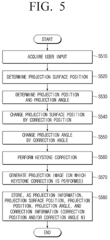 Steps for storing projection information., drawing sheet 5 from US 2026/0261636 A1