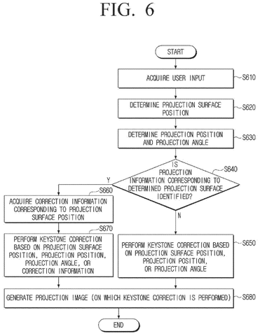 Steps for using stored correction., drawing sheet 6 from US 2026/0261636 A1