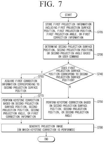 Steps for adjusting projection., drawing sheet 7 from US 2026/0261636 A1