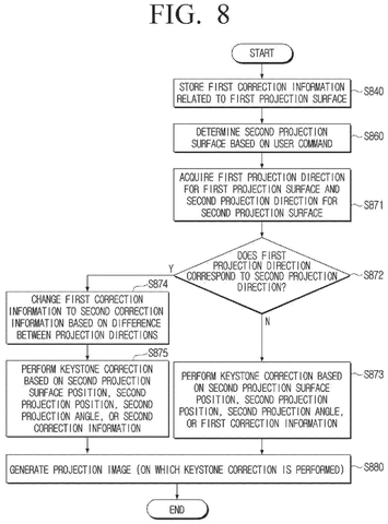 Steps for adapting correction information., drawing sheet 8 from US 2026/0261636 A1