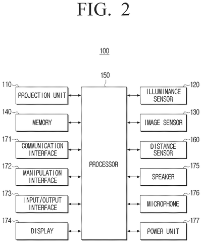 Projector system with more components, drawing sheet 2 from US 2026/0261638 A1