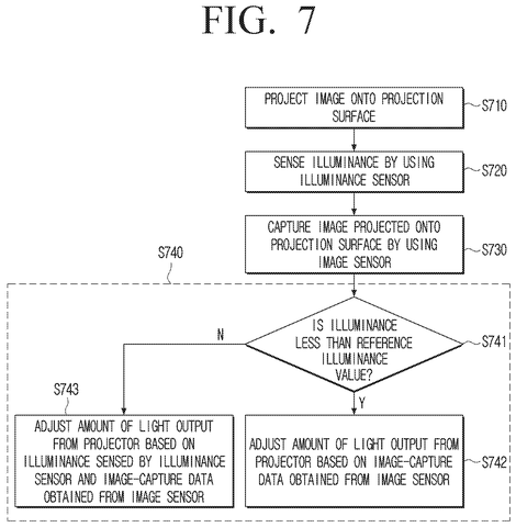 Projector light adjustment process, drawing sheet 7 from US 2026/0261638 A1