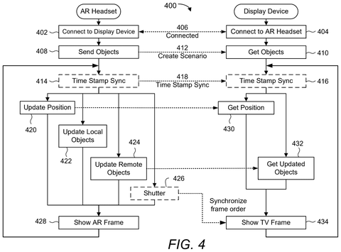 AR headset and display synchronization., drawing sheet 4 from US 2026/0261647 A1
