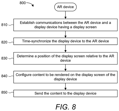 AR device content configuration., drawing sheet 8 from US 2026/0261647 A1