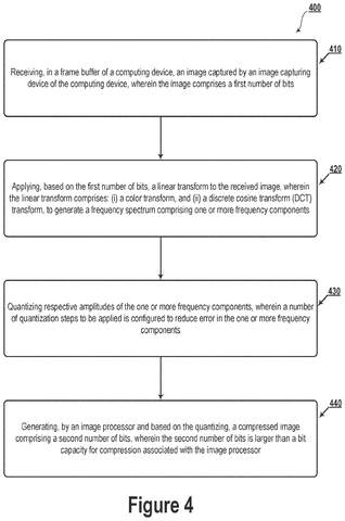 Image compression method steps, drawing sheet 4 from US 2026/0261674 A1