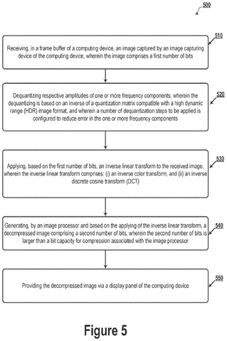 Image decompression method steps, drawing sheet 5 from US 2026/0261674 A1