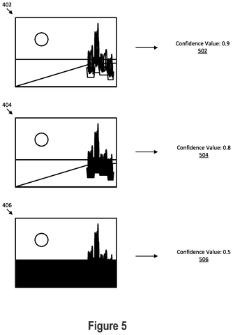 Image exposure with confidence values., drawing sheet 5 from US 2026/0261760 A1