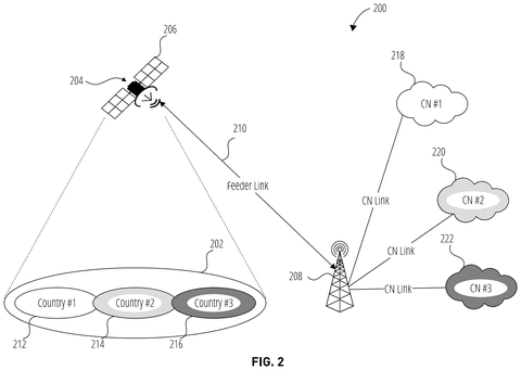 Satellite connecting multiple countries to networks., drawing sheet 2 from US 2026/0261958 A1