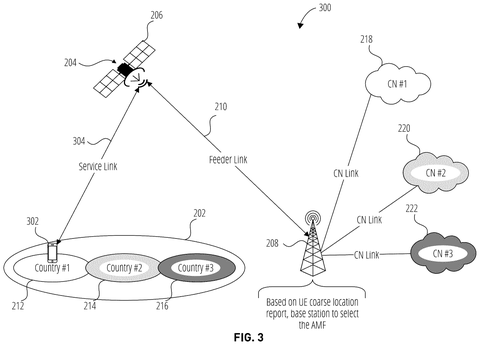 Phone in Country #1 connecting to network., drawing sheet 3 from US 2026/0261958 A1