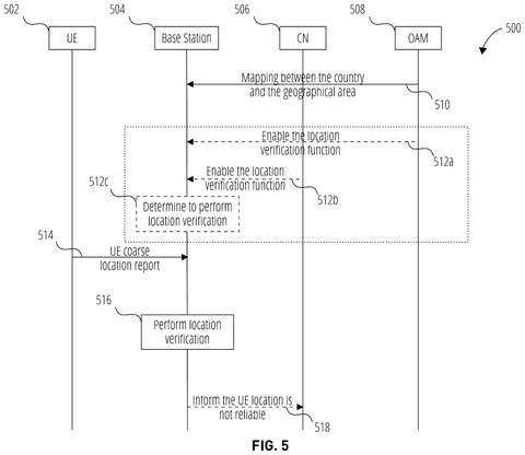 Location verification process flowchart., drawing sheet 5 from US 2026/0261958 A1