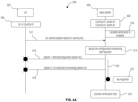 Phone location verification failure., drawing sheet 6 from US 2026/0261958 A1