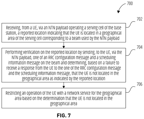 Location verification method steps., drawing sheet 8 from US 2026/0261958 A1