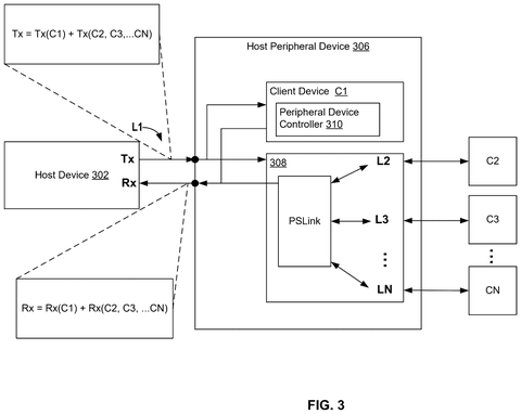 Host and client device data flow., drawing sheet 3 from US 2026/0263918 A1