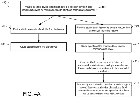 Method for providing transmission data., drawing sheet 4 from US 2026/0263918 A1
