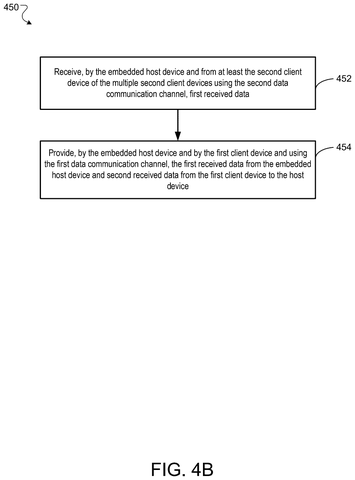 Method for receiving and providing data., drawing sheet 5 from US 2026/0263918 A1