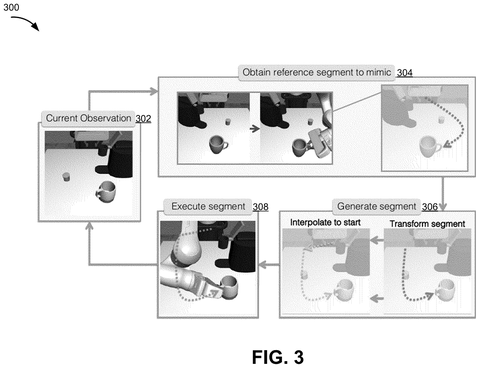 Robot mimicking a reference segment., drawing sheet 3 from US 2026/0264239 A1