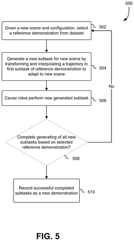 Generating new robot subtasks., drawing sheet 5 from US 2026/0264239 A1
