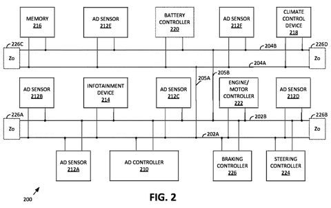 Autonomous driving system components and connections, drawing sheet 2 from US 2026/0264609 A1