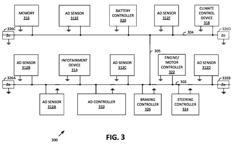 Autonomous driving system with grounded components, drawing sheet 3 from US 2026/0264609 A1