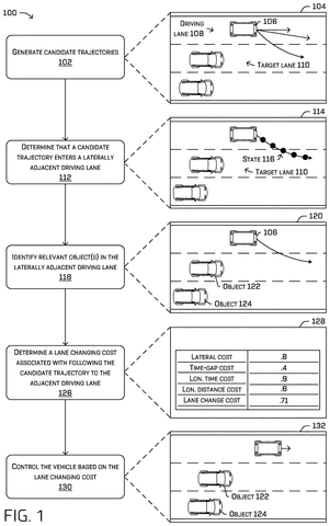 Self-driving car evaluating lane change., drawing sheet 1 from US 2026/0264687 A1