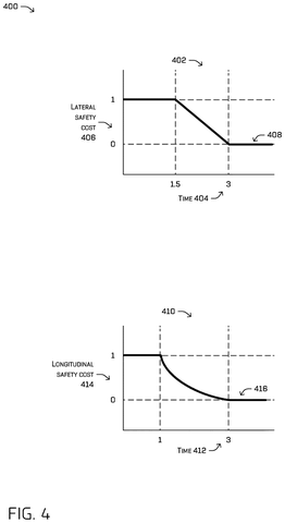 Lane change safety cost graphs., drawing sheet 4 from US 2026/0264687 A1