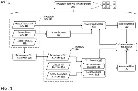 Trajectory-text pre-training system architecture., drawing sheet 1 from US 2026/0264700 A1