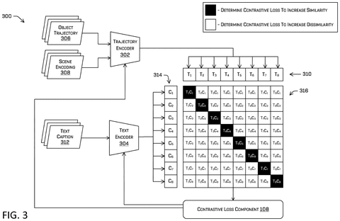 Contrastive loss training for encoders., drawing sheet 3 from US 2026/0264700 A1