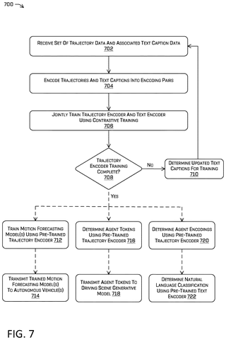 Trajectory encoder training flowchart., drawing sheet 8 from US 2026/0264700 A1