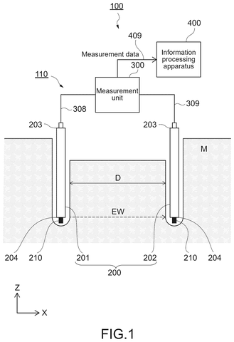 Soil sensor system in use., drawing sheet 1 from US 2026/0266796 A1