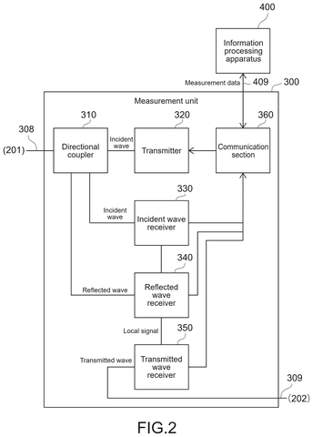 Measurement unit internal components., drawing sheet 2 from US 2026/0266796 A1