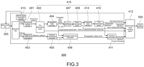 Information processing unit functions., drawing sheet 3 from US 2026/0266796 A1